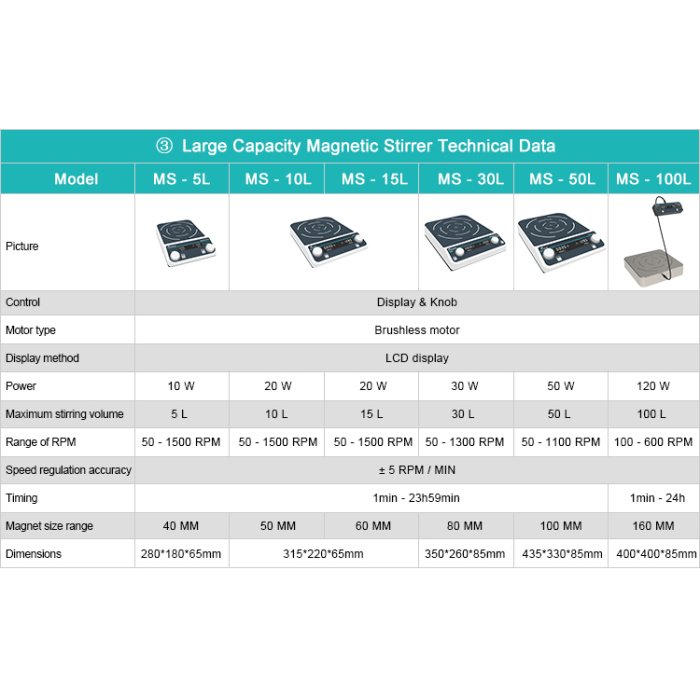 large capacity magnetic stirrer