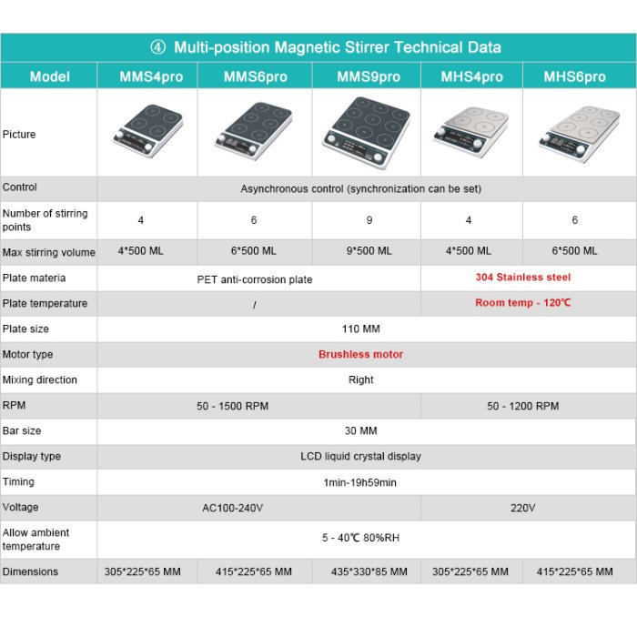 multi-position magnetic stirrers