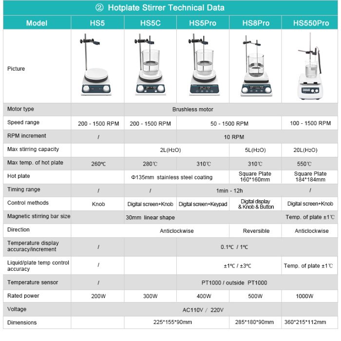 hs5 magnetic hotplate stirrer