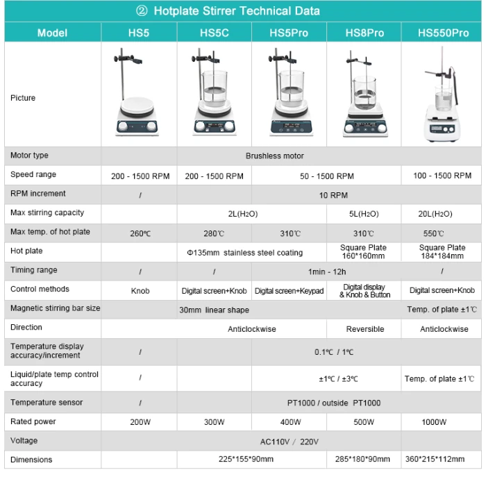 hs5 magnetic hotplate stirrer