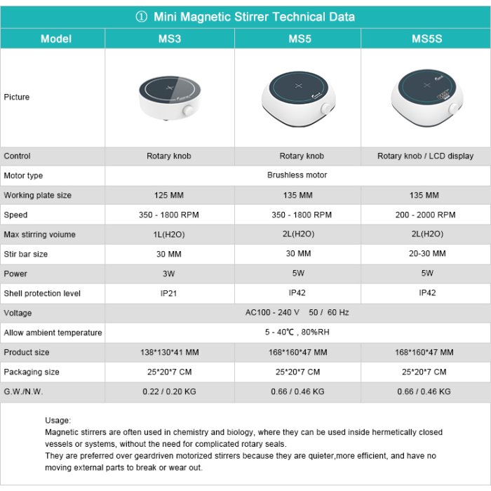 mini magnetic stirrer - ms5s