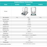 exploring the features and benefits of dual display analytical balances