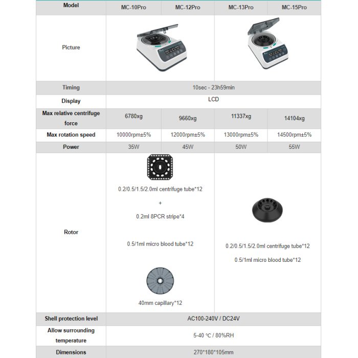 high-speed centrifuge mc-10pro, mc-12pro, mc-13pro, mc-15pro